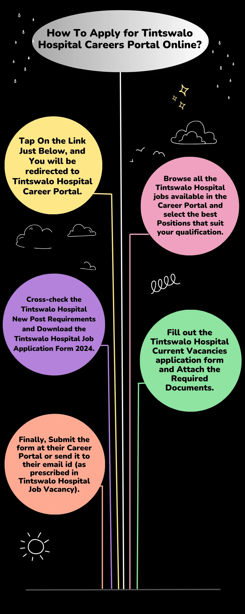 How To Apply for Tintswalo Hospital Careers Portal Online?